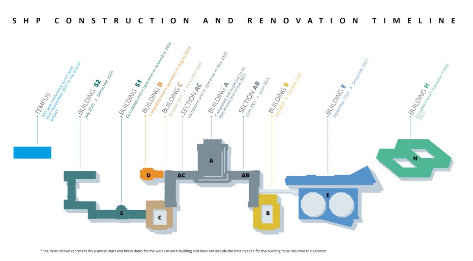 graphic of the Palais des Nations with dates for finalization of renovation works