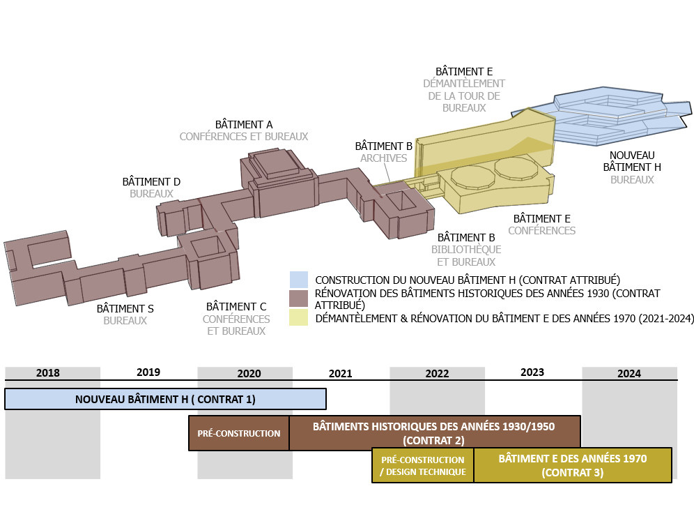 PSP Chronologie des contrats