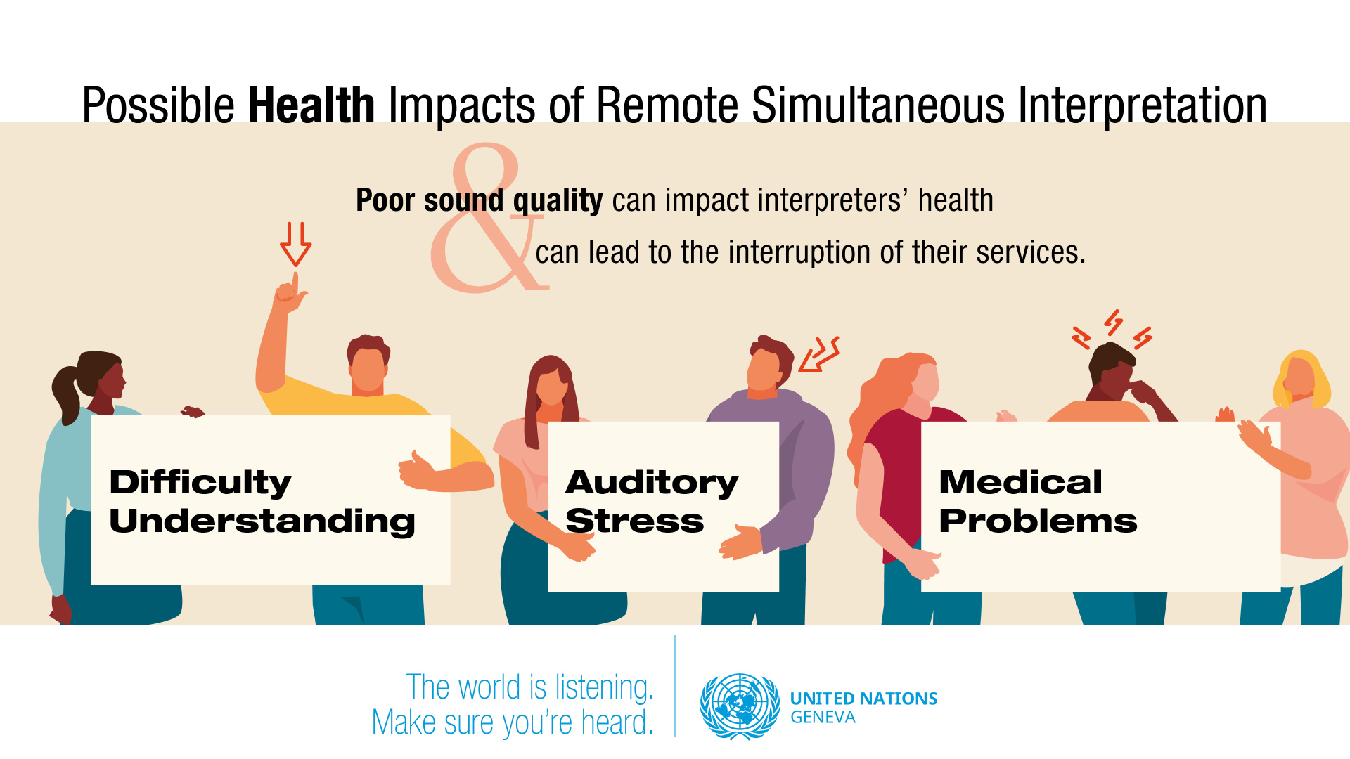 An infographic showing seven persons holding signs written "Difficulty understanding", "Auditory Stress" and "Medical Problems".