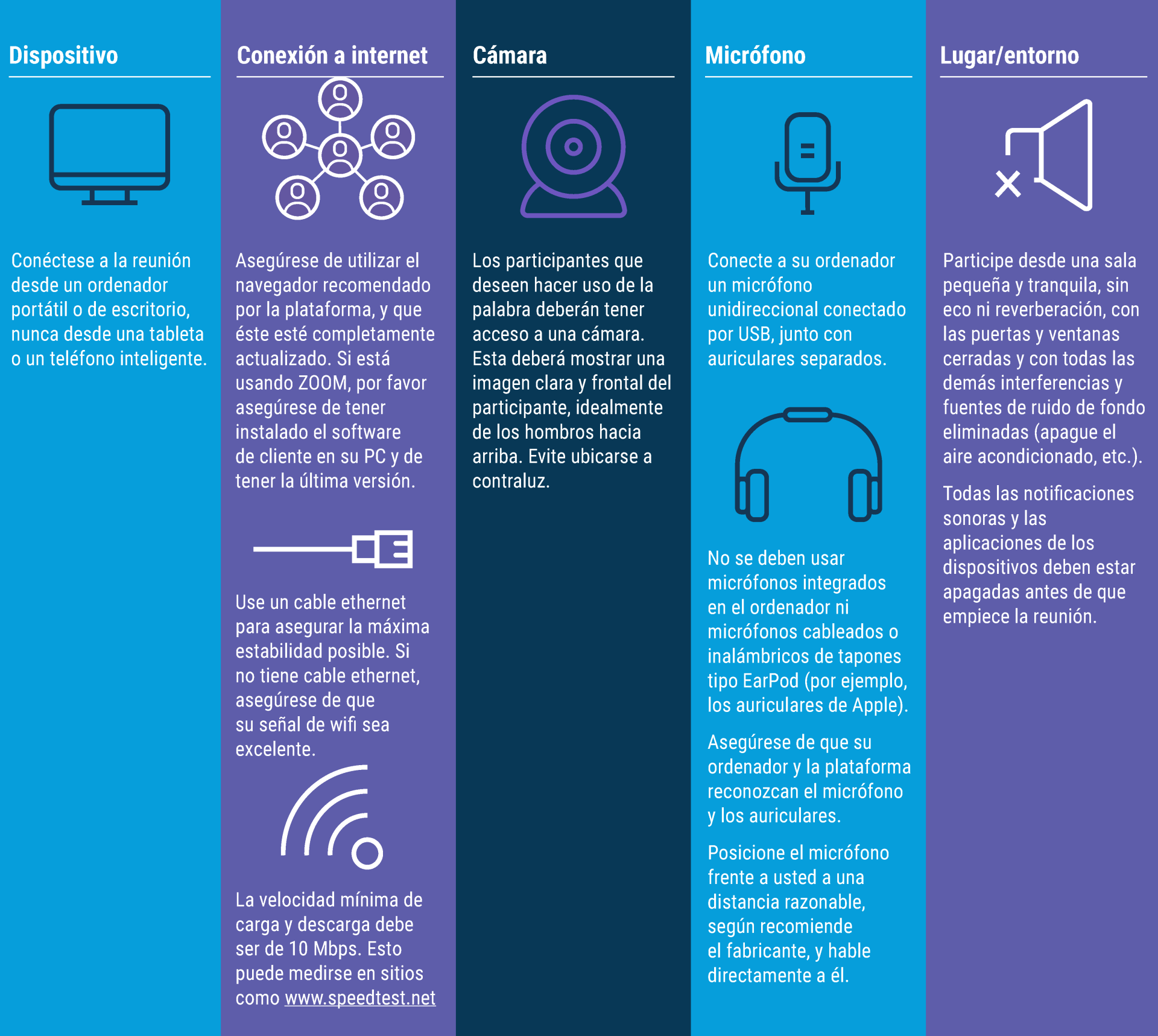 Una infografía con consejos para mejorar las reuniones a distancia, incluida la elección del dispositivo, la conexión a internet, la cámara, el micrófono y los ajustes.