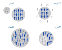 التمييز بين الإدماج والشمول