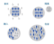 融入与包容